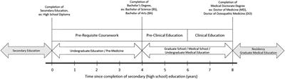 Addressing Challenges in Humanistic Communication During COVID-19 Through Medical Education